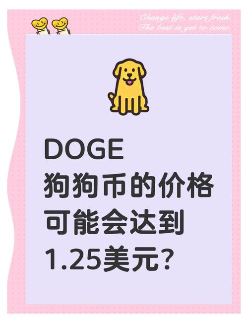 狗狗币今日最新,狗狗币今日最新价格多少钱一个