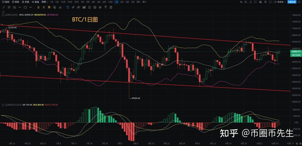 以太坊盘面最新分析,以太坊盘面最新分析k线