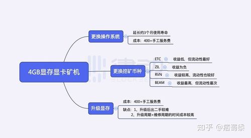 以太坊升级时间表,以太坊升级时间表最新