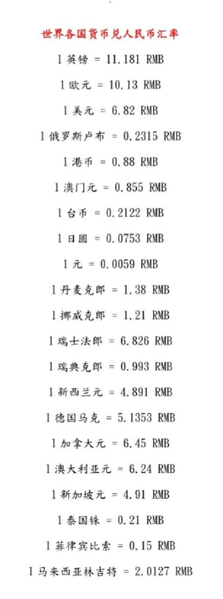 汇率,汇率换算
