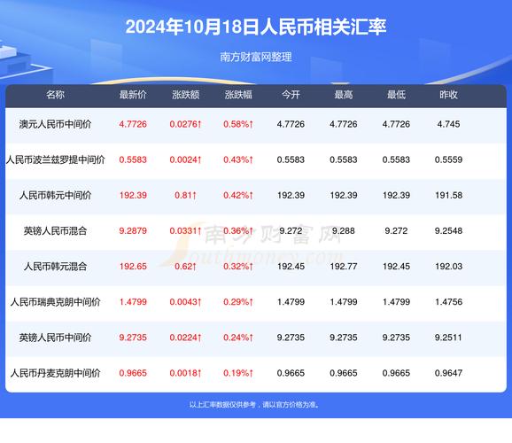 solana官网入口,solana币今日价格