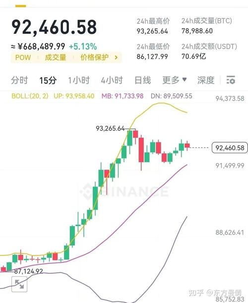 比特币的起伏,比特币的最新发展史