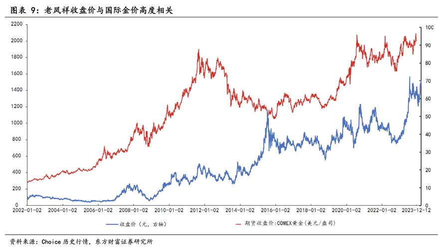 黄金价格走势,黄金价格走势图