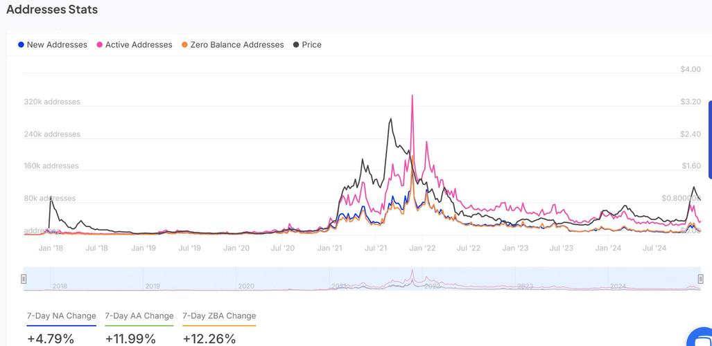 艾达币简介,艾达币最新消息2020