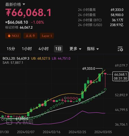 比特币市场行情最新价格,比特币市场行情最新价格走势图