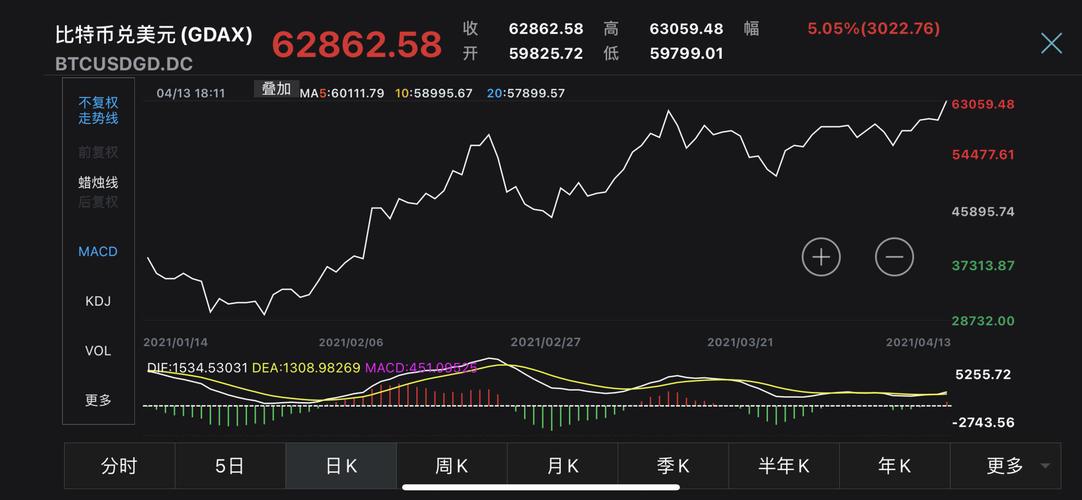 btc今日行情价格,btc价格今日行情暴跌