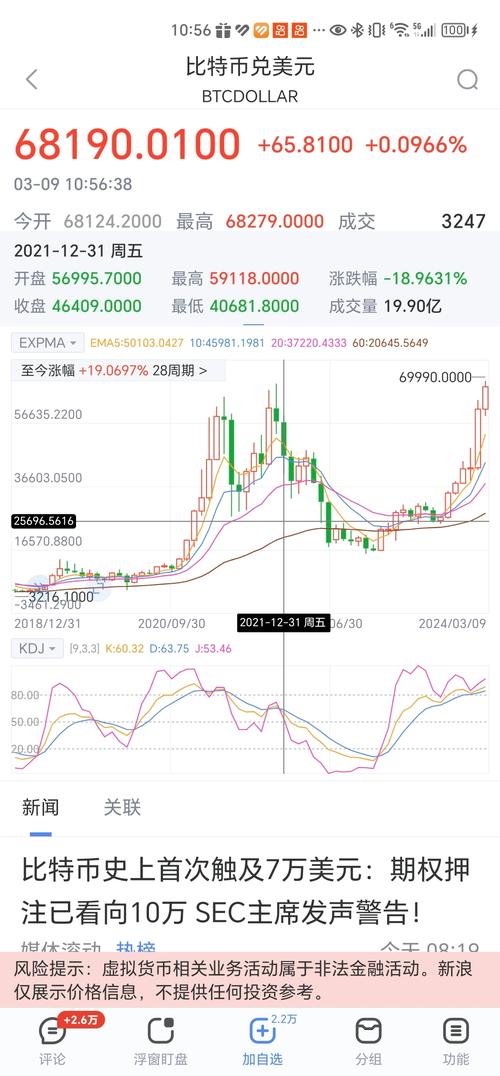 莱特币,比特币今日价格