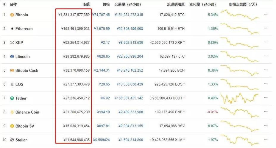1比特币等于多少人民币,001比特币等于多少人民币