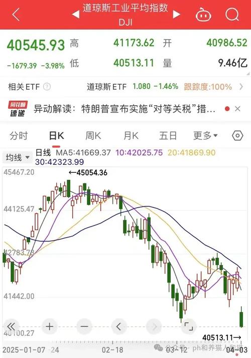 川普币今日价格行情走势图的简单介绍
