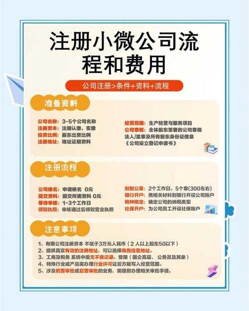 zalora本土店注册流程的简单介绍