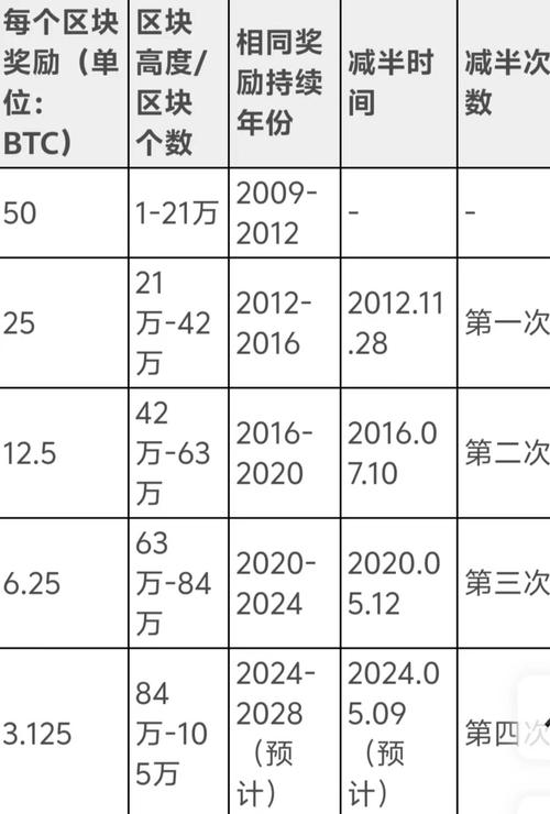 比特币中文论坛,比特币中国交易论坛