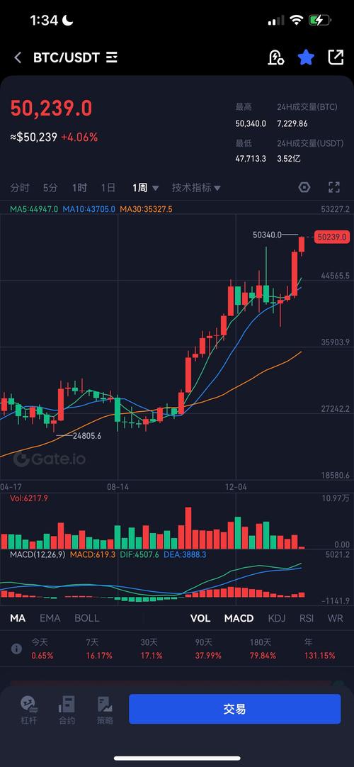 比特币突破5万美元,比特币突破5万美元是真的吗