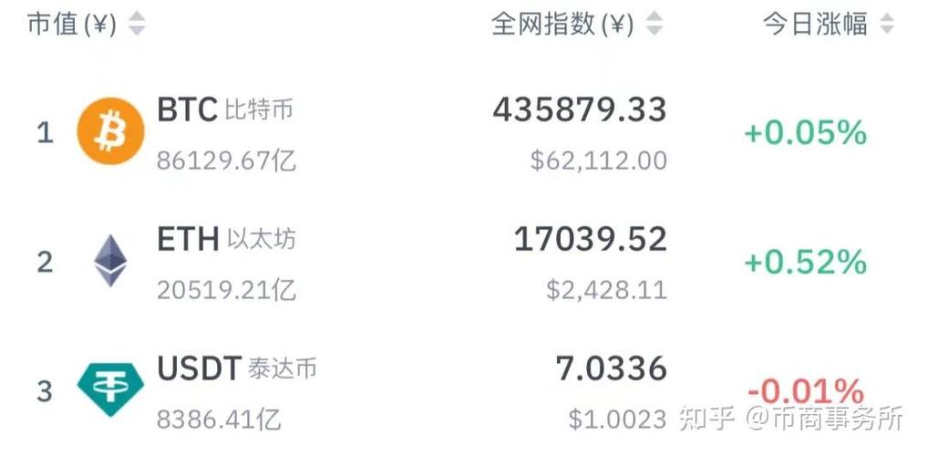 泰达币跟随美元的波动吗,泰达币跟随美元的波动吗知乎