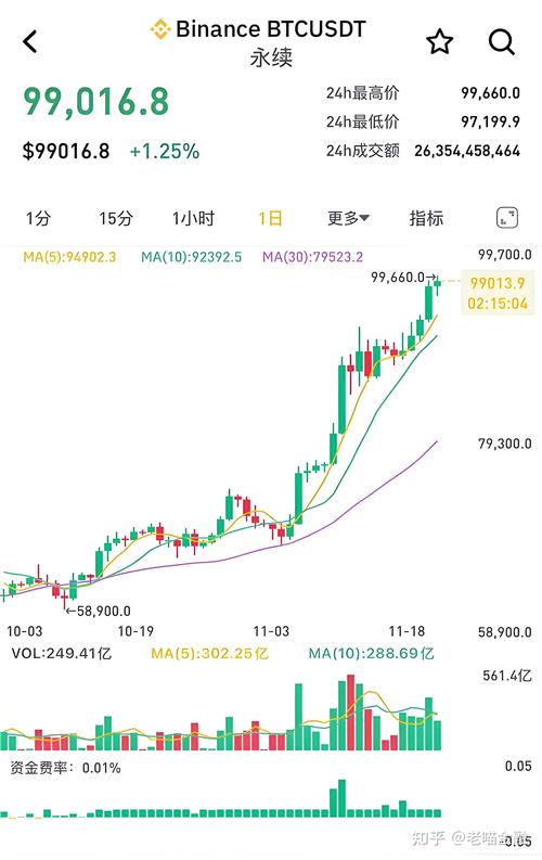 比特币价格飙升至4.4万美元,比特币价格飙升至44万美元的原因