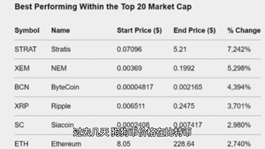 包含狗狗币今日价格行情2023的词条