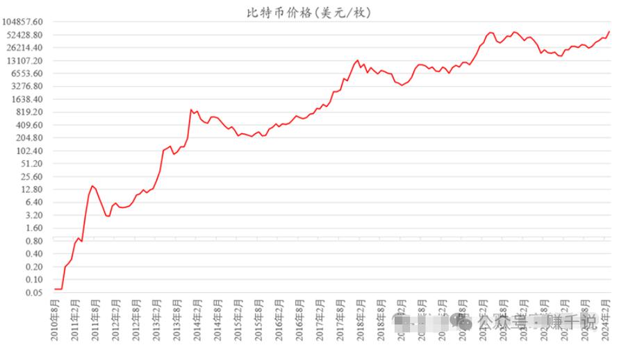 比特币历史价格走势图行情,比特币历史价格走势图行情最新