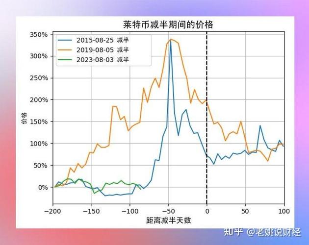 今日莱特币价格走势,莱特币十年价格走势图