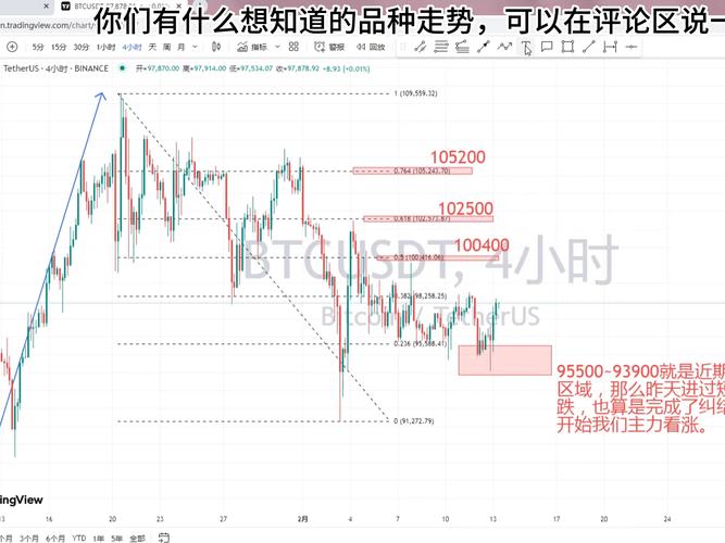 黄金和比特币哪个是未来,黄金和比特币走势是相反吗
