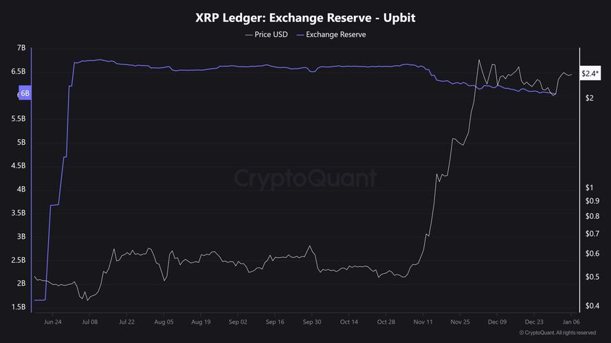 瑞波币美元新浪,xrp瑞波币最新价格