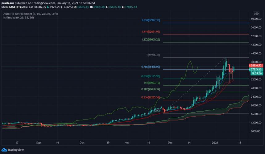 btc价格今日行情k线的简单介绍