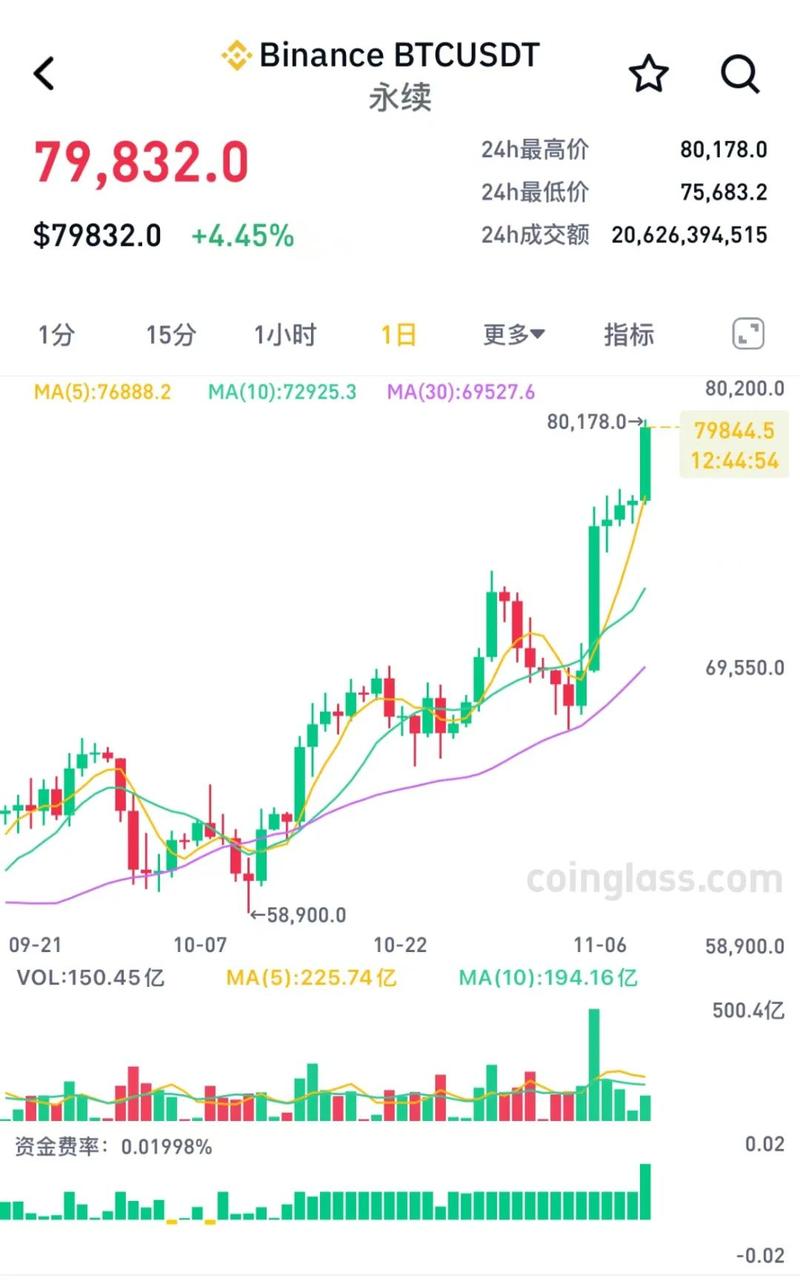 btcusd新浪财经,比特币美元实时行情今日价格
