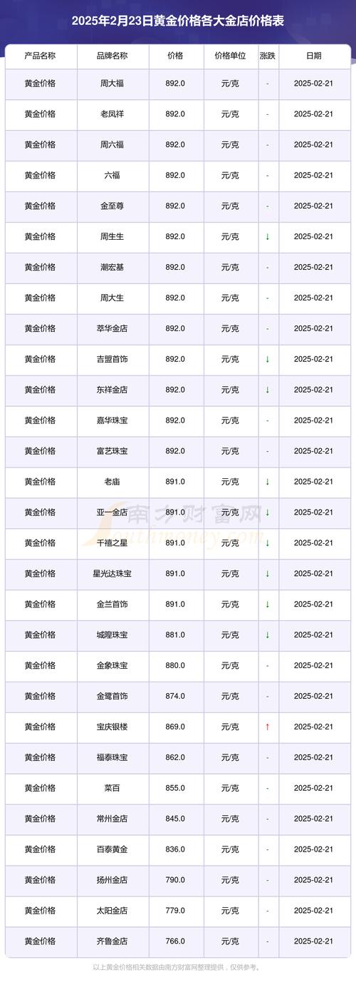 黄金今日价格实时查询,2025今日金价查询表
