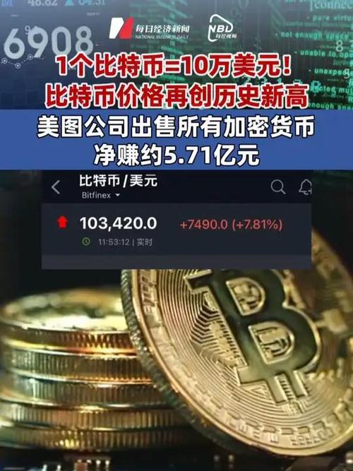 比特币今日行情及价格,比特币今日行情价格多少