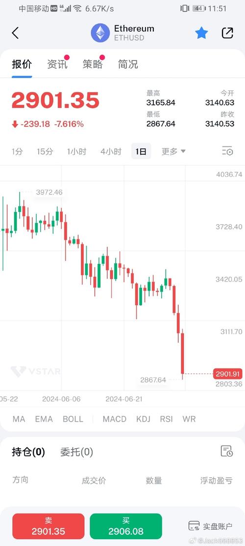 比特币或已打破与纳斯达克关联,比特币或已打破与纳斯达克关联对美金汇率