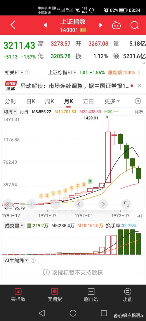 上证指数点数,上证指数点数怎么看