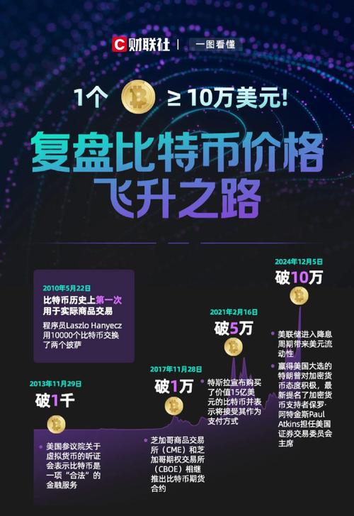 关于比特币最新行情价格运势哪儿查的信息