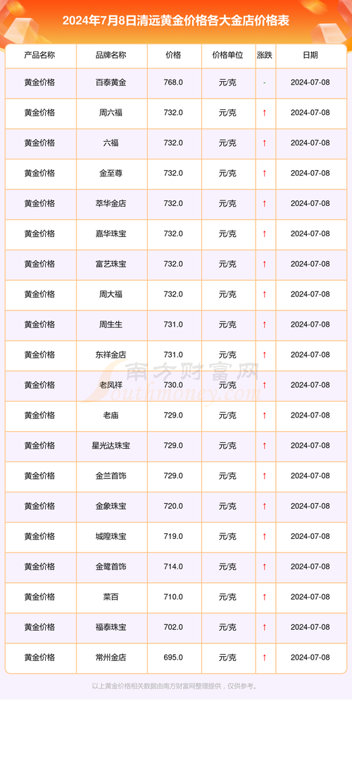 今日黄金价格,今日黄金价格多少钱一克人民币