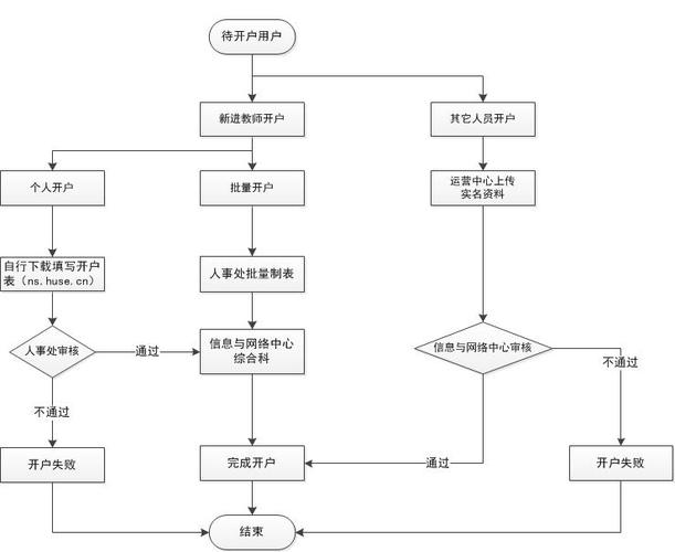 网上怎么给别人开户,网上怎么给别人开户籍