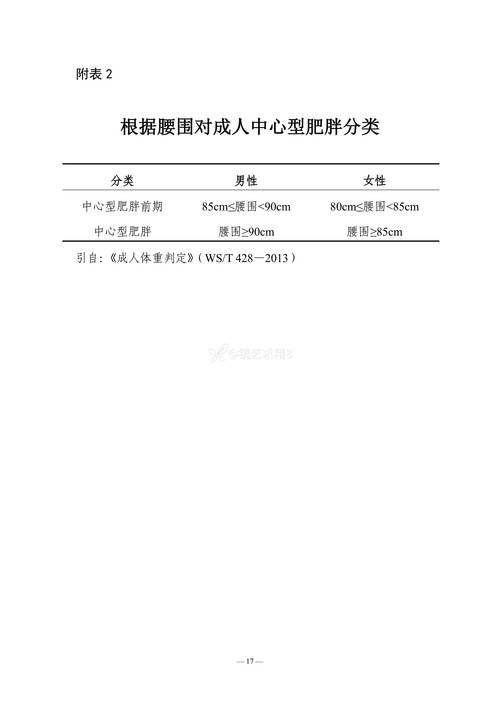 四川发布体重管理地图,四川省城市体检指标体系