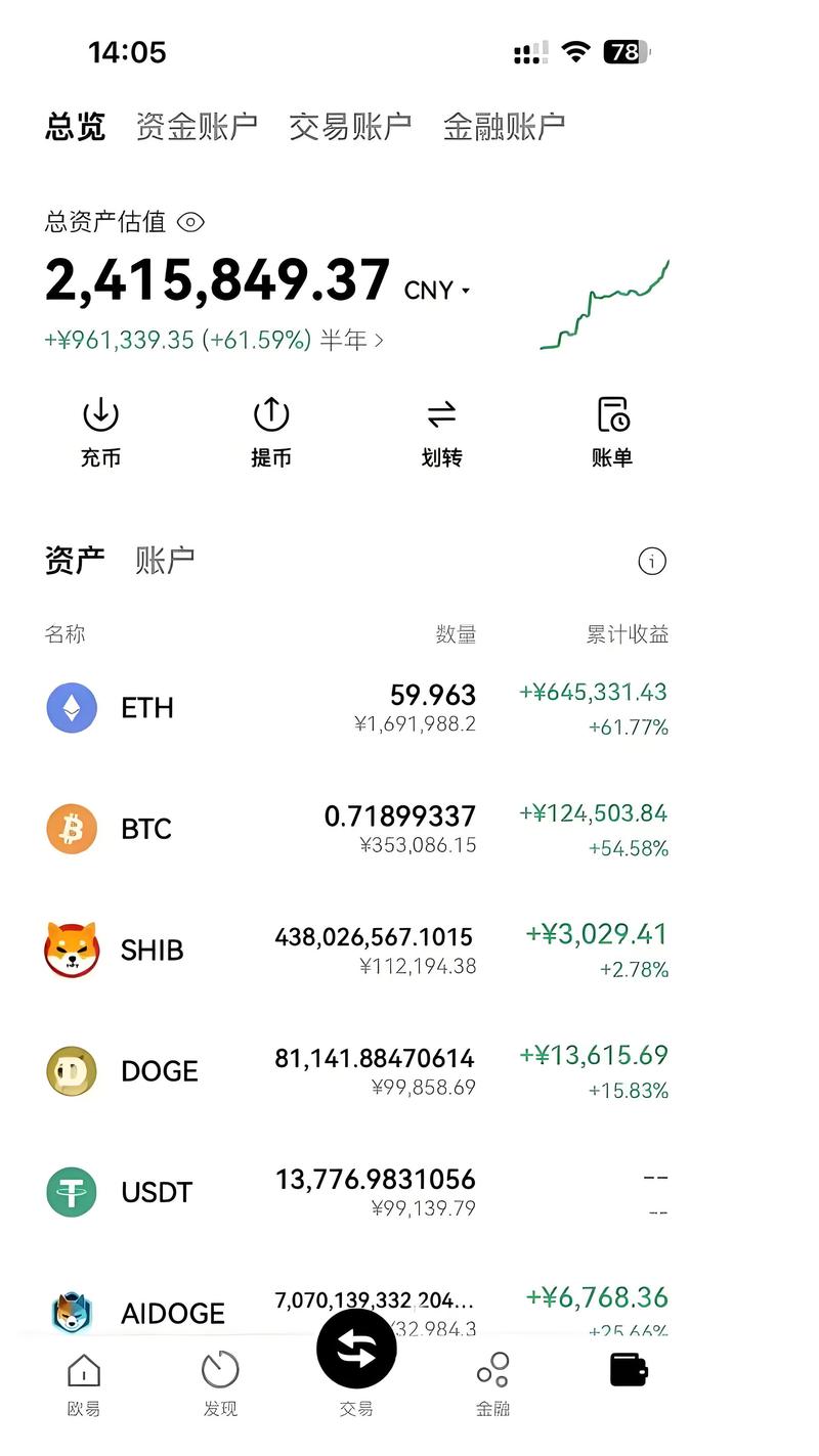 ordi币最新消息,ordi币最新消息币圈子