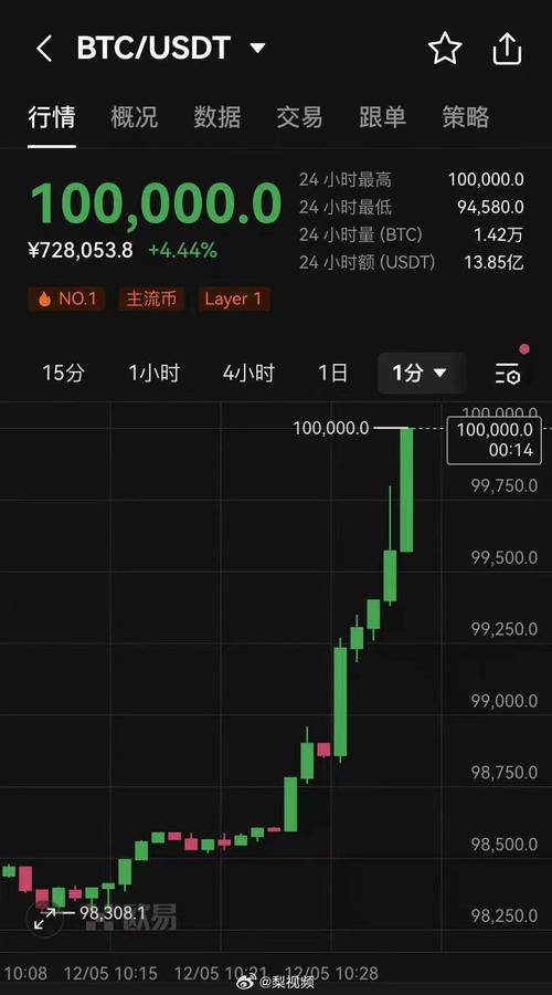 比特币今日走势最新消息,比特币今日走势最新消息分析