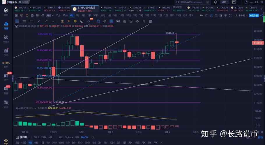 以太坊今日价格行情走势分析,以太坊今日价格行情走势分析最新