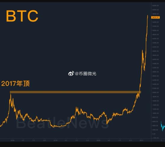 莱特币价格今日行情美元,莱特币价格今日行情2021