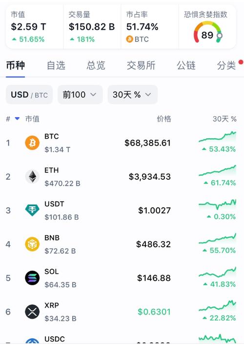 1个比特币最新价格,1个比特币价格多少2021