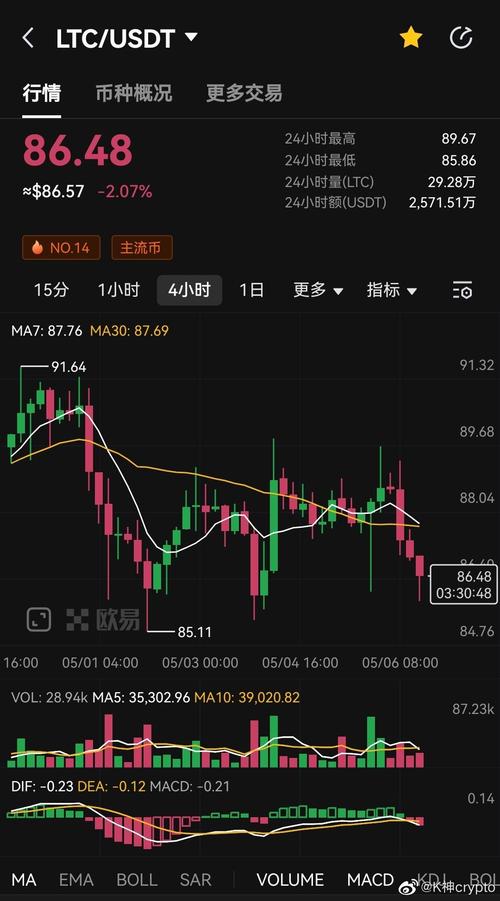 莱特币用什么挖,莱特币挖出多少了