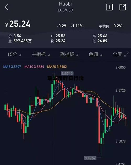 瑞波币历史价格走势图分析,瑞波币历史价格走势图分析最新
