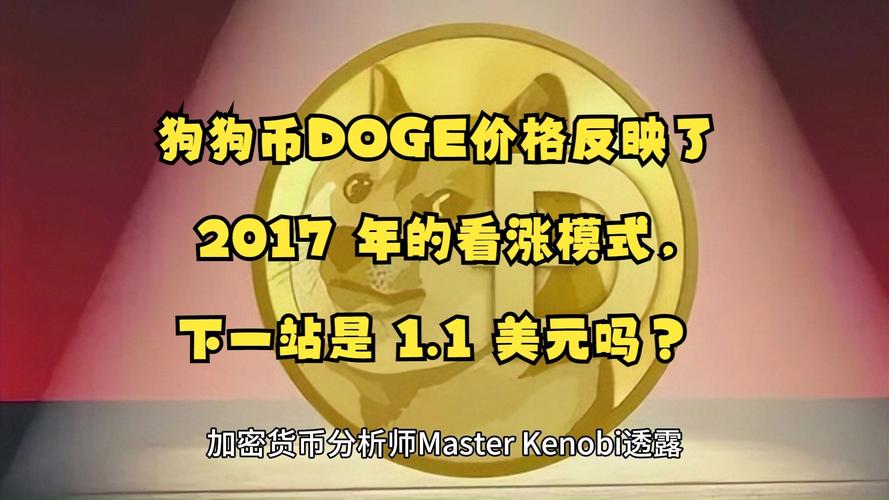狗币今日行情美元,狗币行情最新价格美元