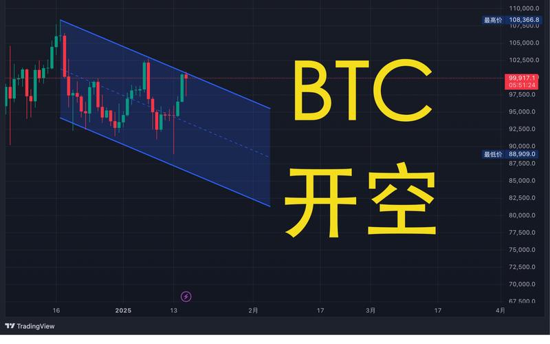 包含比特币大涨在即或再创新高的词条