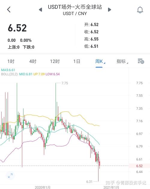 泰达币在哪个网看,泰达币行情哪里可以看