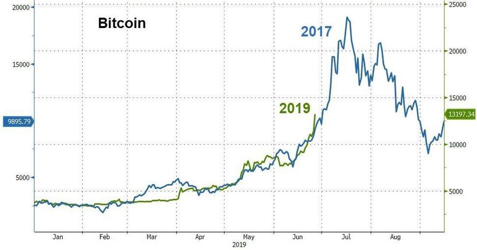 比特币走势图k线图专业版,比特币走势图最新 今日价格