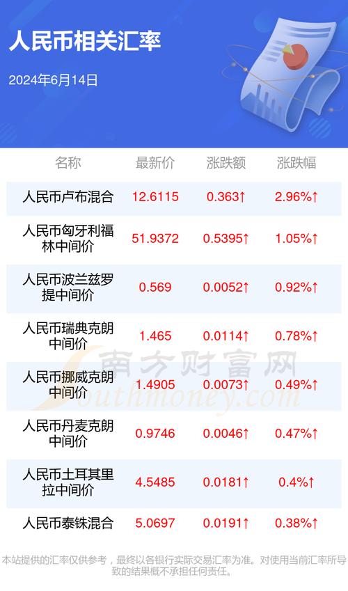 bnb换算人民币,bs兑换人民币汇率