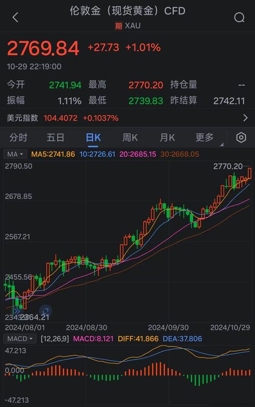 comex黄金实时行情,comex黄金实时行情东方财富