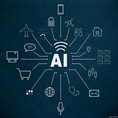 ai人工智能技术,AI人工智能技术有哪些