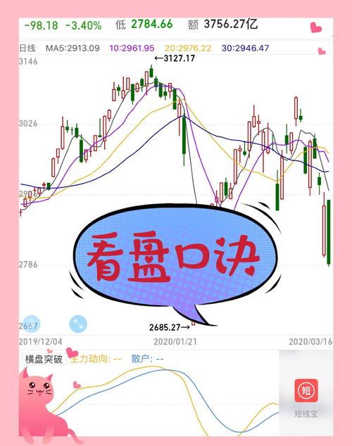 看盘技巧30个口诀,看盘技巧30个口诀图片