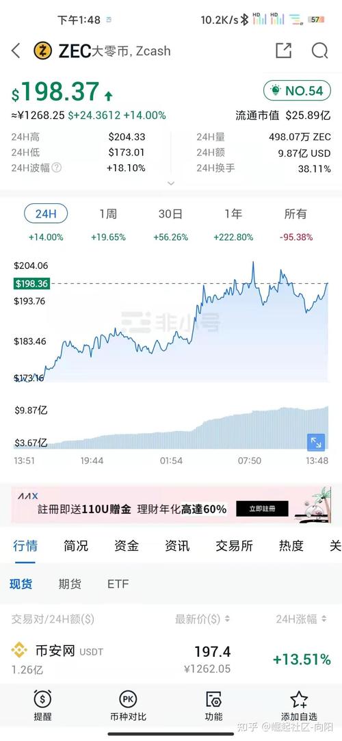 大零币官网,大零币zec最新价格