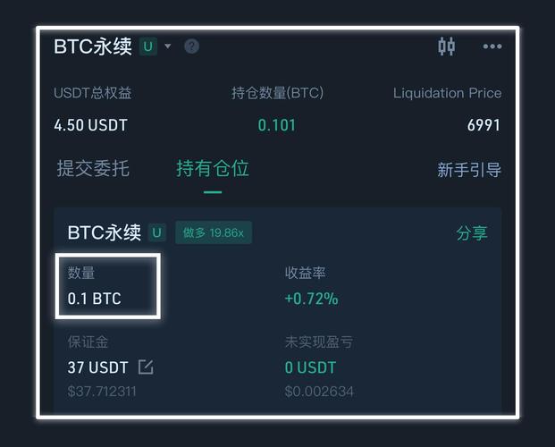 btcusd股市代码,btcusdt是什么币